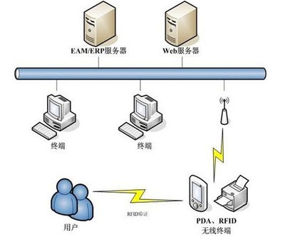 網(wǎng)絡(luò)信息技術(shù)開發(fā)的創(chuàng)新路徑與實(shí)踐策略
