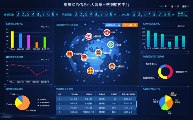 如何設(shè)計(jì)直觀高效的<span id=
